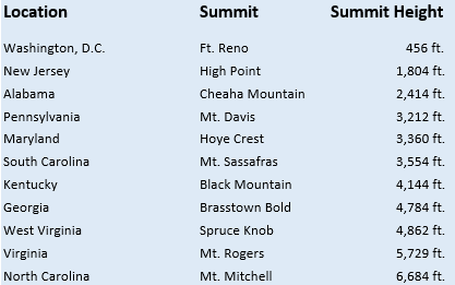 image for jim 2021 climb